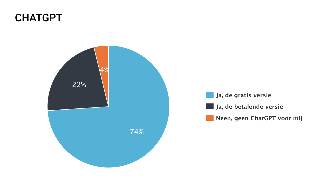 betalend of gratis chatgpt