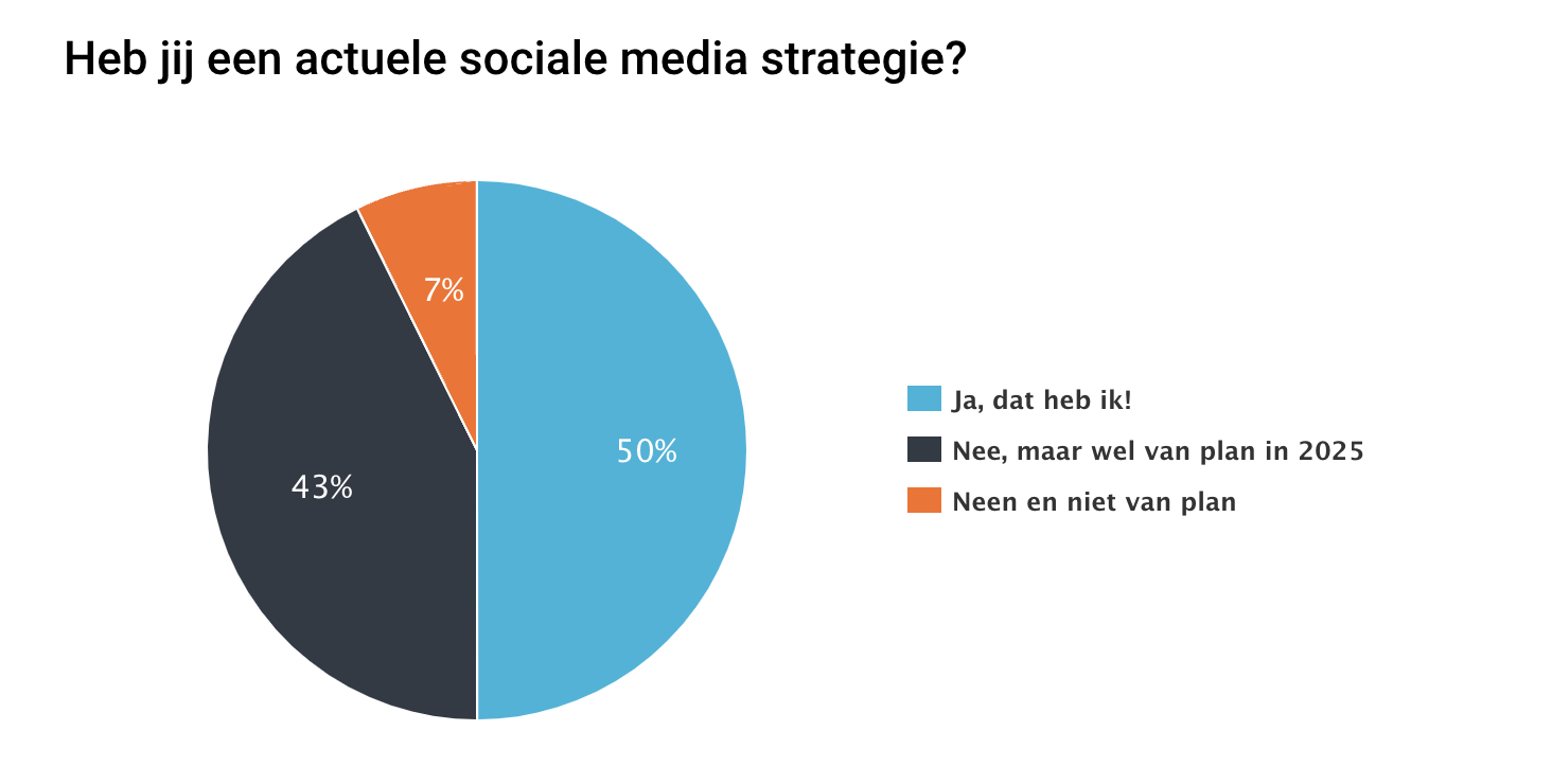 poll gratis of betalende ChatGPT